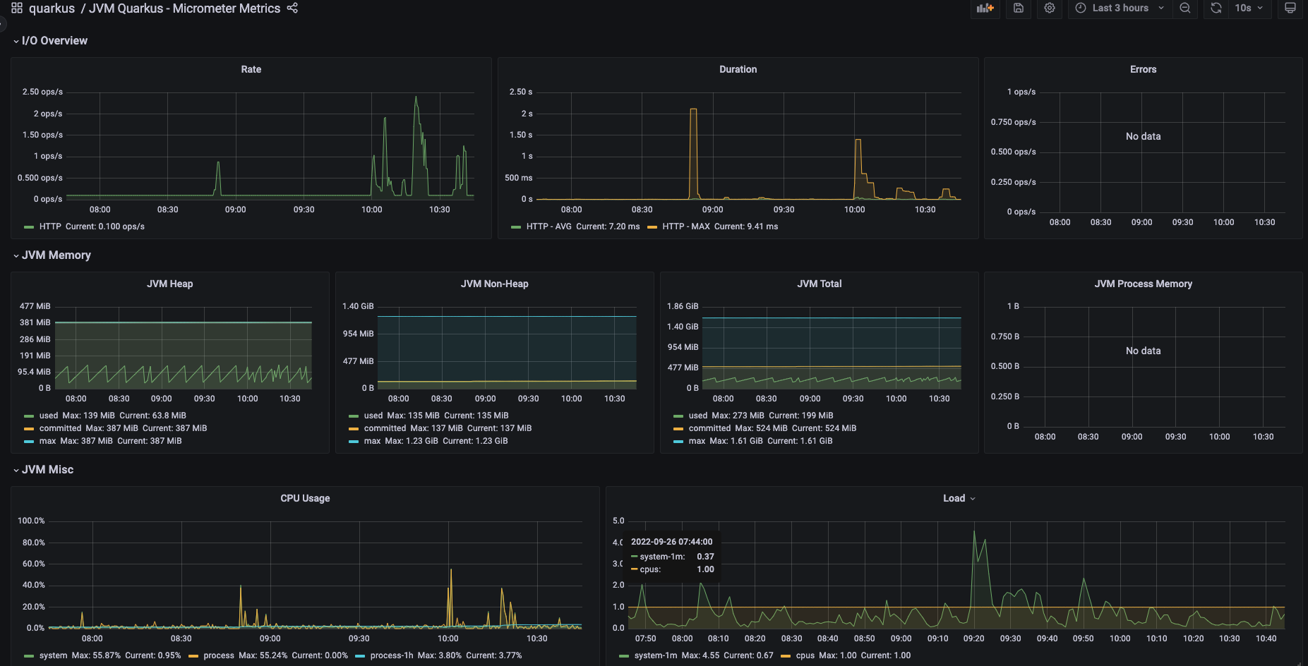 metrics