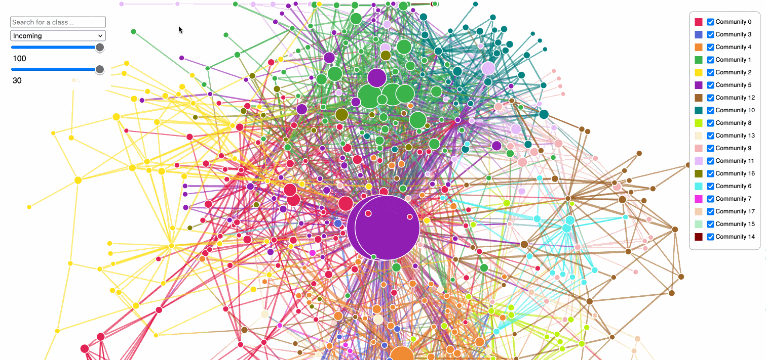Vue aérienne de l’architecture générée par l’outil