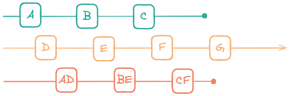 Illustration du résultat souhaité
