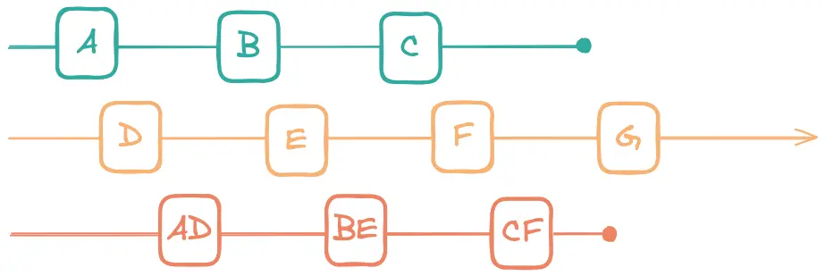 Illustration du résultat souhaité