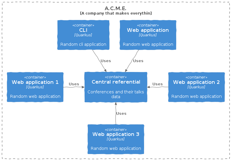 Diagram